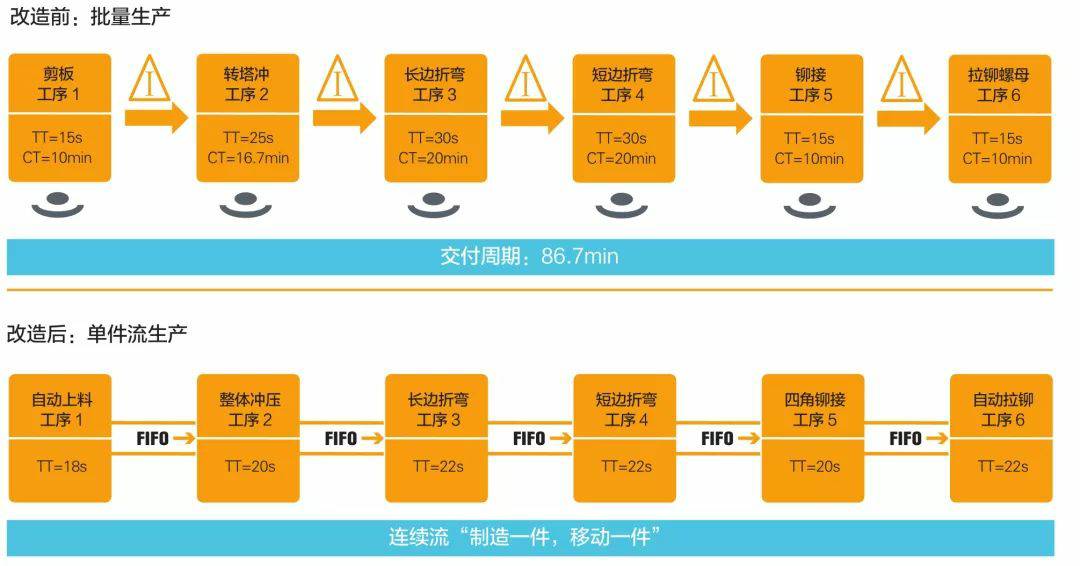 钣金加工产品在自动化及电梯行业中的应用 -金年会官网-金年会(中国)一站式服务官网 钣金加工产品在自动化及电梯行业中的应用 -金年会官网-金年会(中国)一站式服务官网
