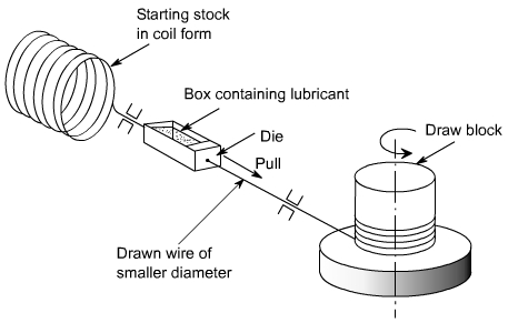 钣金加工中什么是模锻?-金年会官网-金年会(中国)一站式服务官网 钣金加工中什么是模锻?-金年会官网-金年会(中国)一站式服务官网