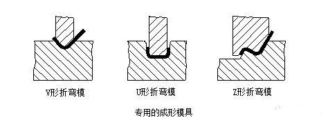 钣金加工中数控折弯加工零件范围及加工精度参数的详细解答-金年会官网-金年会(中国)一站式服务官网 钣金加工中数控折弯加工零件范围及加工精度参数的详细解答-金年会官网-金年会(中国)一站式服务官网