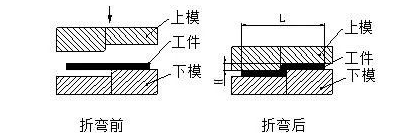 钣金加工中数控折弯加工零件范围及加工精度参数的详细解答-金年会官网-金年会(中国)一站式服务官网 钣金加工中数控折弯加工零件范围及加工精度参数的详细解答-金年会官网-金年会(中国)一站式服务官网