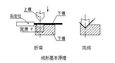 钣金加工中数控折弯加工零件范围及加工精度参数的详细解答-金年会官网-金年会(中国)一站式服务官网 钣金加工中数控折弯加工零件范围及加工精度参数的详细解答-金年会官网-金年会(中国)一站式服务官网