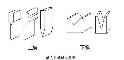 钣金加工中数控折弯加工零件范围及加工精度参数的详细解答-金年会官网-金年会(中国)一站式服务官网 钣金加工中数控折弯加工零件范围及加工精度参数的详细解答-金年会官网-金年会(中国)一站式服务官网