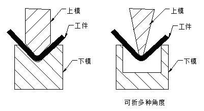 钣金加工中数控折弯加工零件范围及加工精度参数的详细解答-金年会官网-金年会(中国)一站式服务官网 钣金加工中数控折弯加工零件范围及加工精度参数的详细解答-金年会官网-金年会(中国)一站式服务官网
