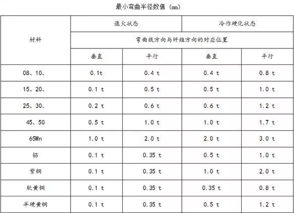 钣金加工中数控折弯加工零件范围及加工精度参数的详细解答-金年会官网-金年会(中国)一站式服务官网 钣金加工中数控折弯加工零件范围及加工精度参数的详细解答-金年会官网-金年会(中国)一站式服务官网