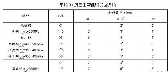 钣金加工中数控折弯加工零件范围及加工精度参数的详细解答-金年会官网-金年会(中国)一站式服务官网 钣金加工中数控折弯加工零件范围及加工精度参数的详细解答-金年会官网-金年会(中国)一站式服务官网
