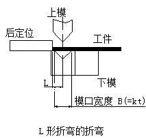 钣金加工中数控折弯加工零件范围及加工精度参数的详细解答-金年会官网-金年会(中国)一站式服务官网 钣金加工中数控折弯加工零件范围及加工精度参数的详细解答-金年会官网-金年会(中国)一站式服务官网