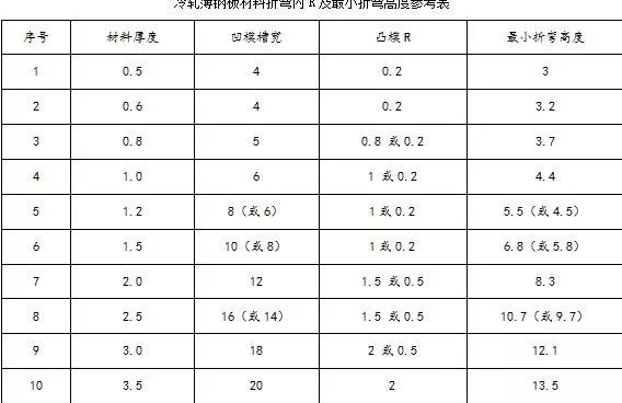 钣金加工中数控折弯加工零件范围及加工精度参数的详细解答-金年会官网-金年会(中国)一站式服务官网 钣金加工中数控折弯加工零件范围及加工精度参数的详细解答-金年会官网-金年会(中国)一站式服务官网