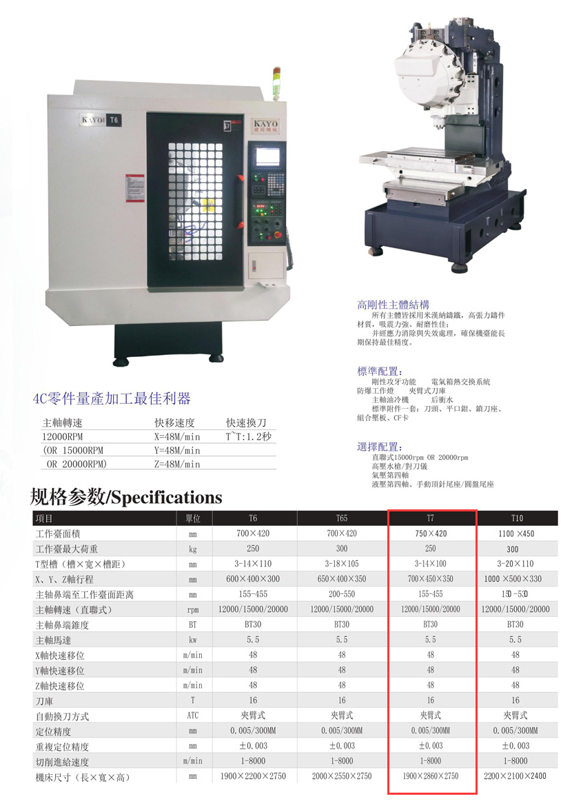 CNC-T7-金年会官网-金年会(中国)一站式服务官网